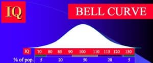 IQ Bell Curve